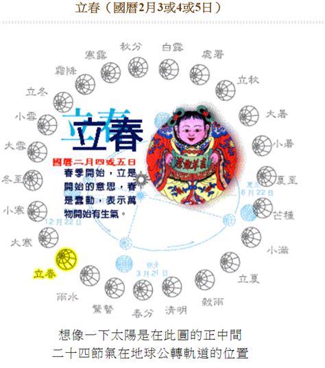 38年生肖|民國38年是西元幾年？民國38年是什麼生肖？民國38年幾歲？